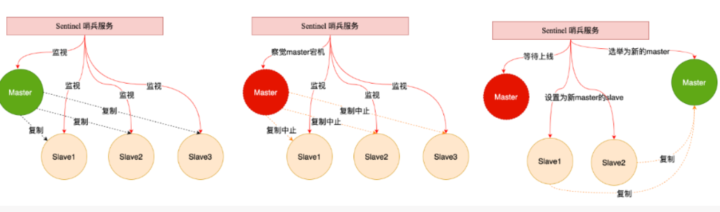 Redis组件介绍(五) - 玄机博客-玄机博客