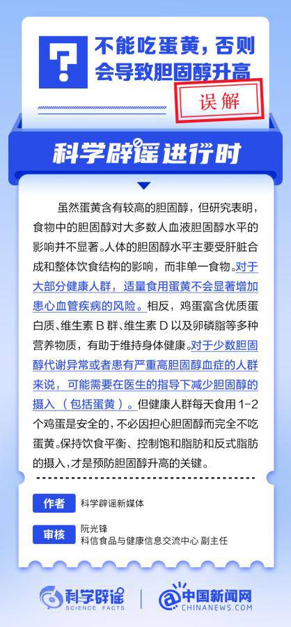 不能吃蛋黄，否则会导致胆固醇升高？ - 千百度社区-千百度社区