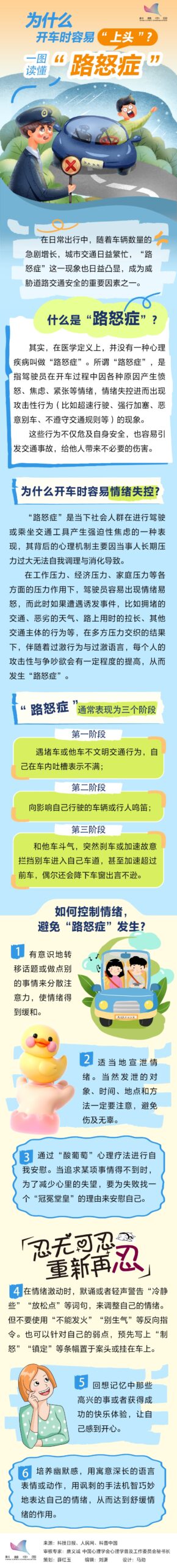 为什么开车时容易“上头”？一图读懂“路怒症” - 千百度社区-千百度社区