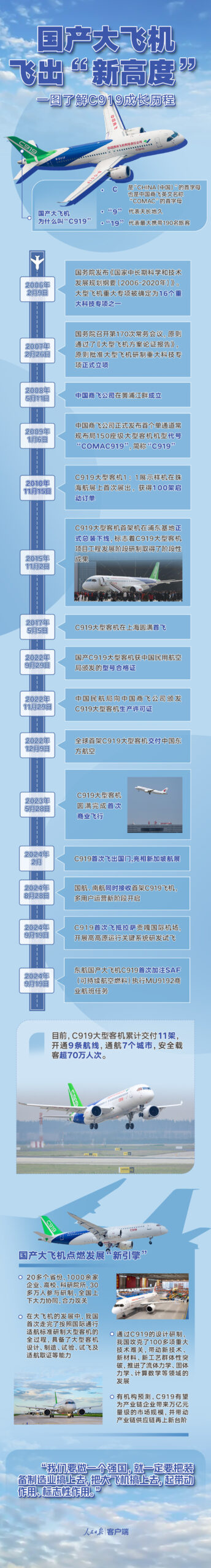 国产大飞机飞出“新高度” 一图了解C919成长历程 - 千百度社区-千百度社区