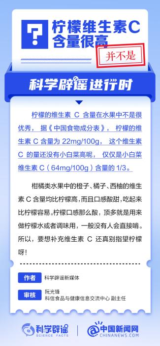 柠檬维生素C含量很高？ - 千百度社区-千百度社区