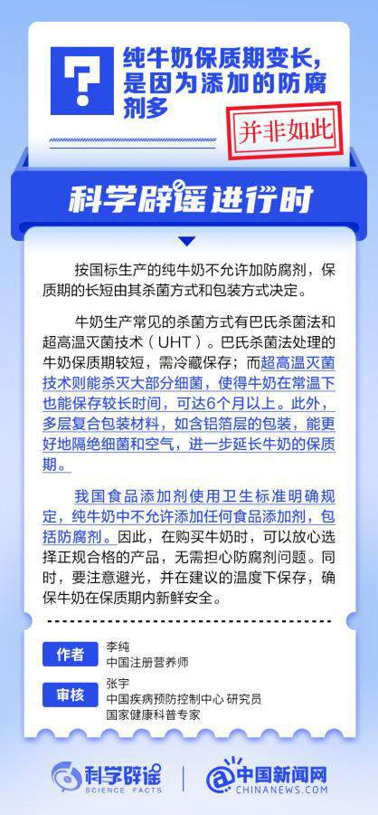 纯牛奶保质期变长，是因为添加的防腐剂多？ - 玄机博客-玄机博客