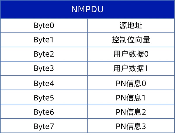 节能攻略，AUTOSAR PN局部网络管理技术！ - 千百度社区-千百度社区