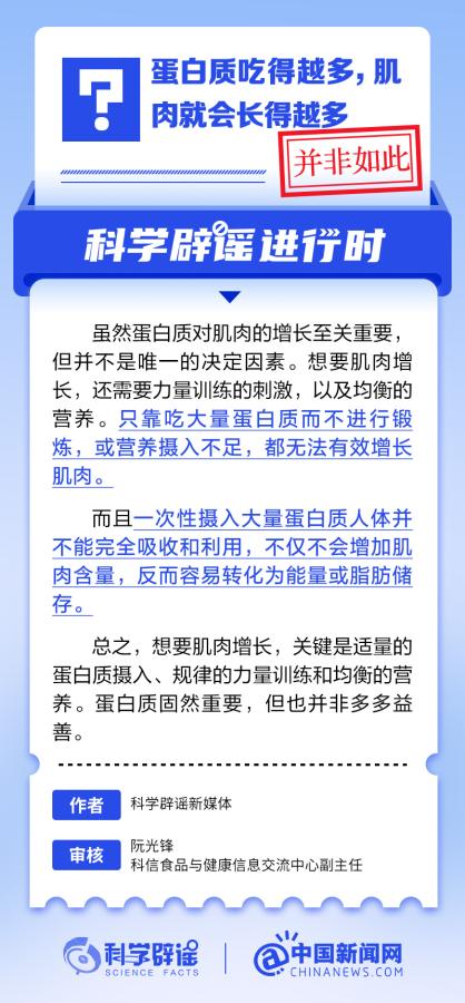 蛋白质吃得越多，肌肉就会长得越多？ - 玄机博客-玄机博客