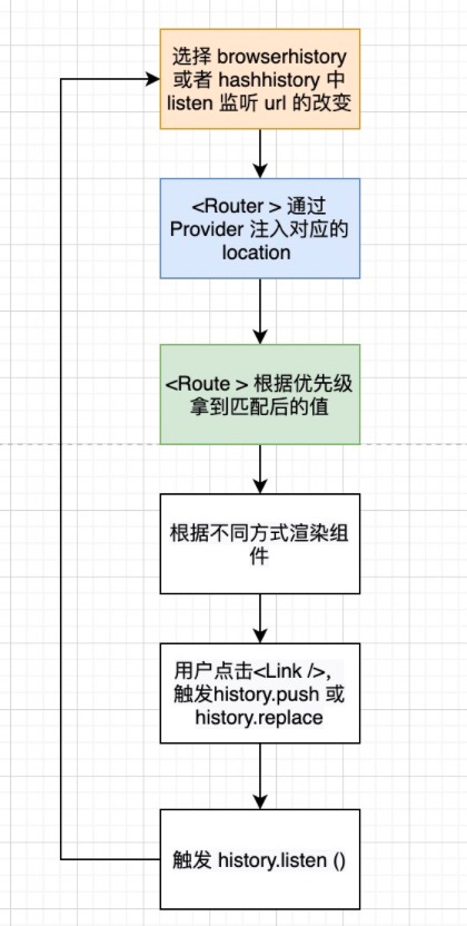 React Router 的实现原理 - 千百度社区-千百度社区