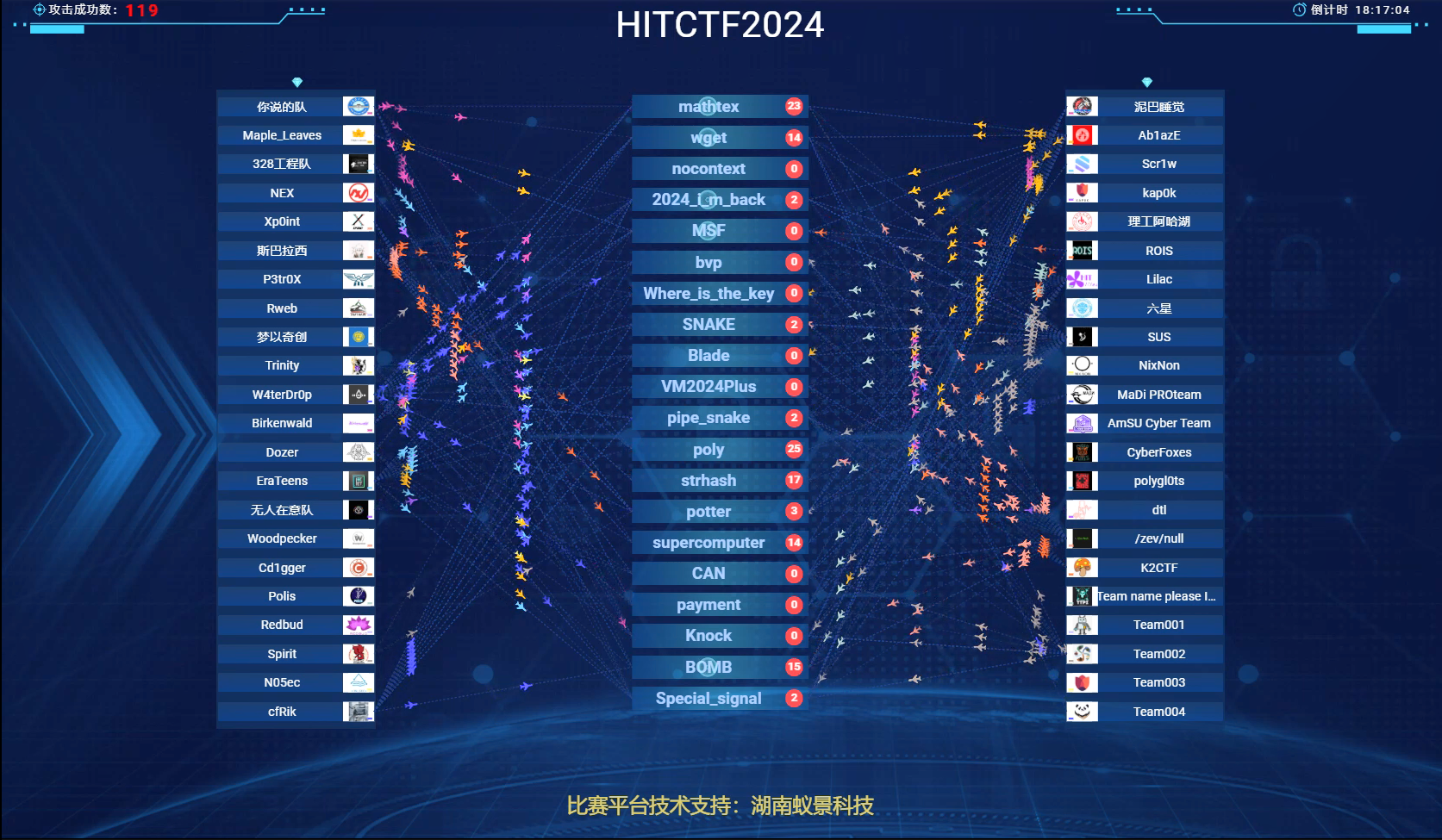 蚁景科技联合主办哈工大安天杯网络安全国际邀请赛HITCTF2024 - 玄机博客-玄机博客